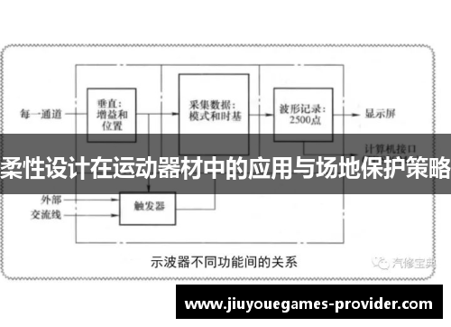 柔性设计在运动器材中的应用与场地保护策略