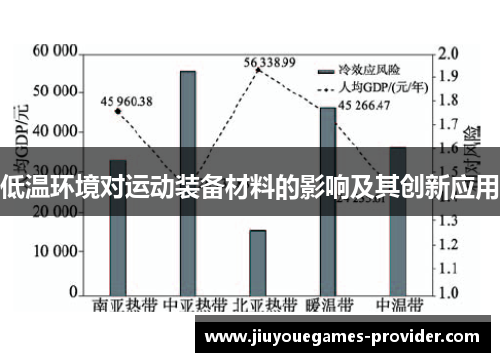 低温环境对运动装备材料的影响及其创新应用
